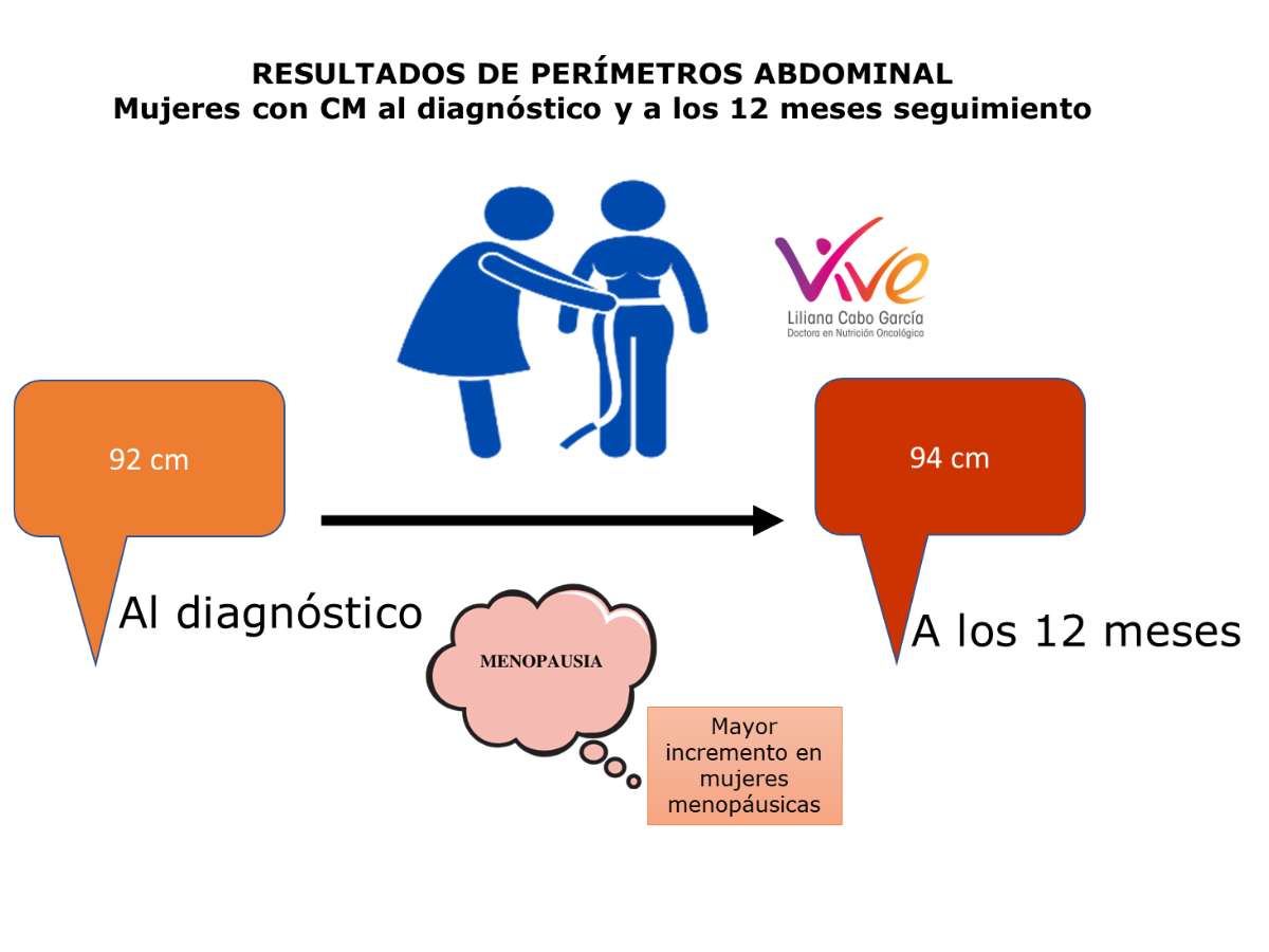 Precio de tamoxifen