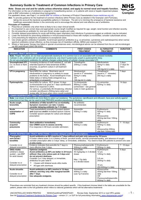 ciprofloxacin 500mg nhs