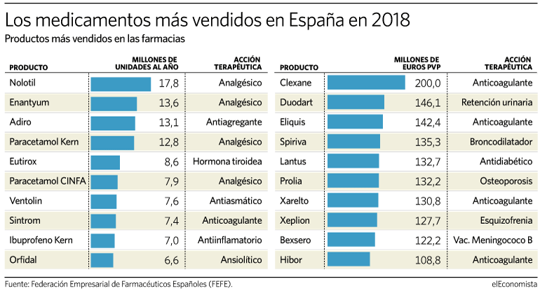 El ventolin se vende sin receta medica