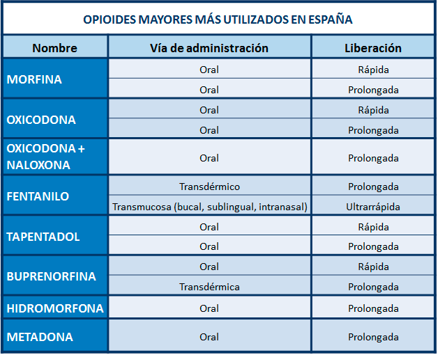 Palexia España