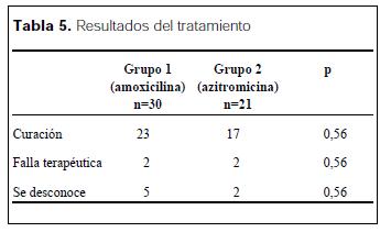 azithromycin traducción en español