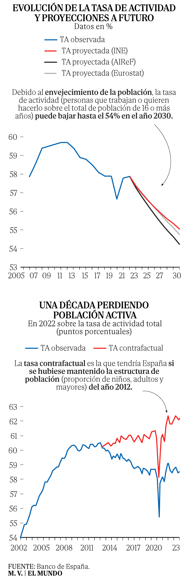 tadala black españa