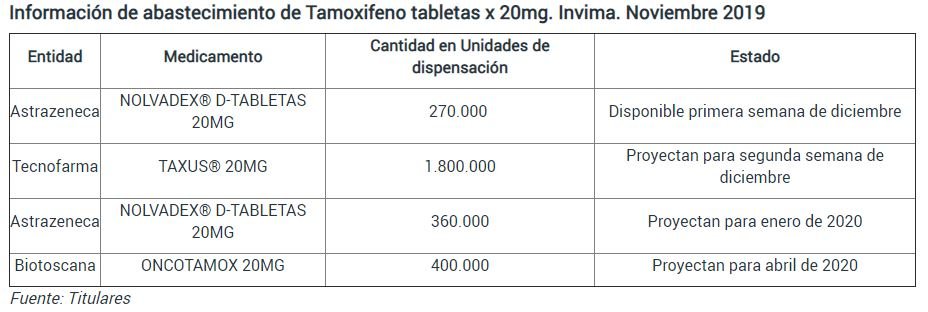 Tamoxifen como comprar