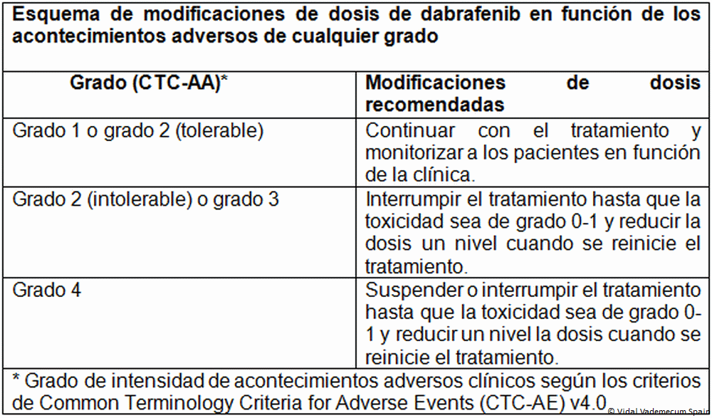 Costo De Lioresal