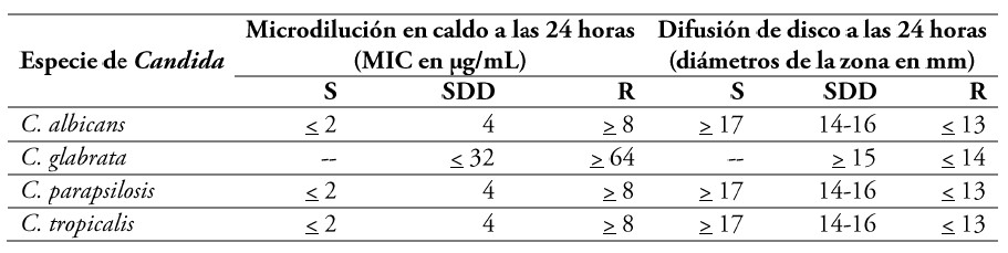 Diflucan orden