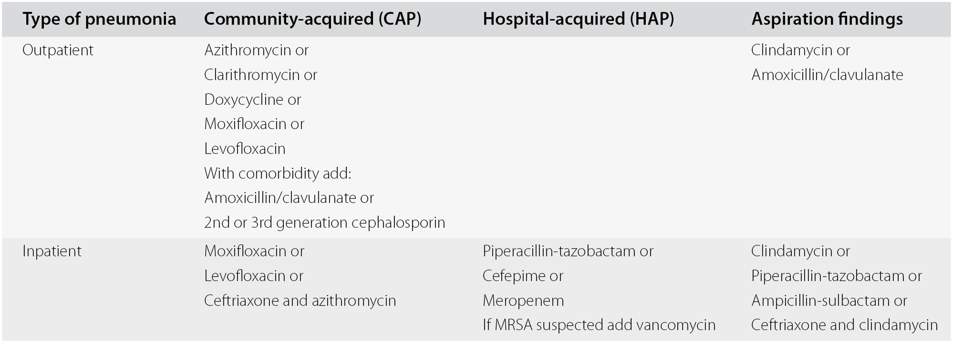 Amoxicillin orden