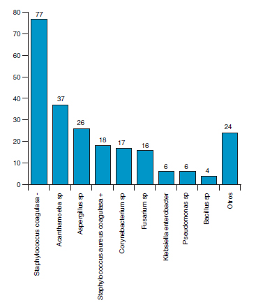 Orden de ciprofloxacin