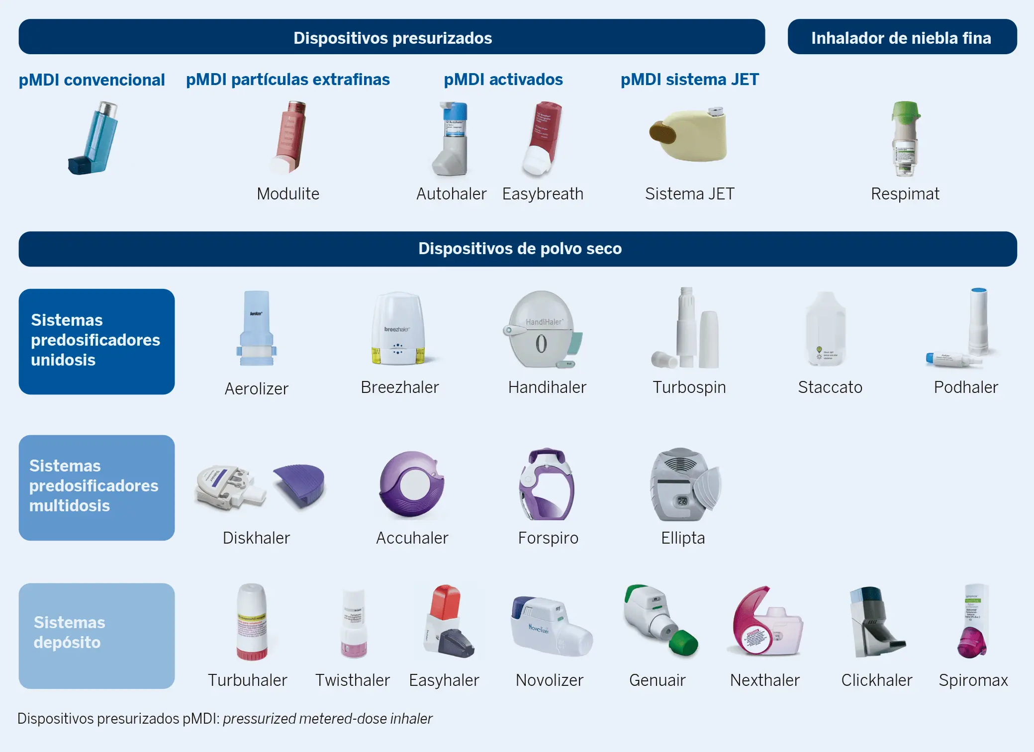 Orden de albuterol