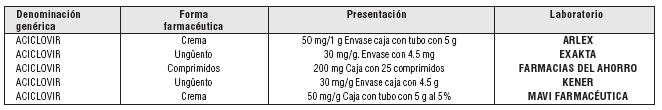 Aciclovir 200mg Genérico