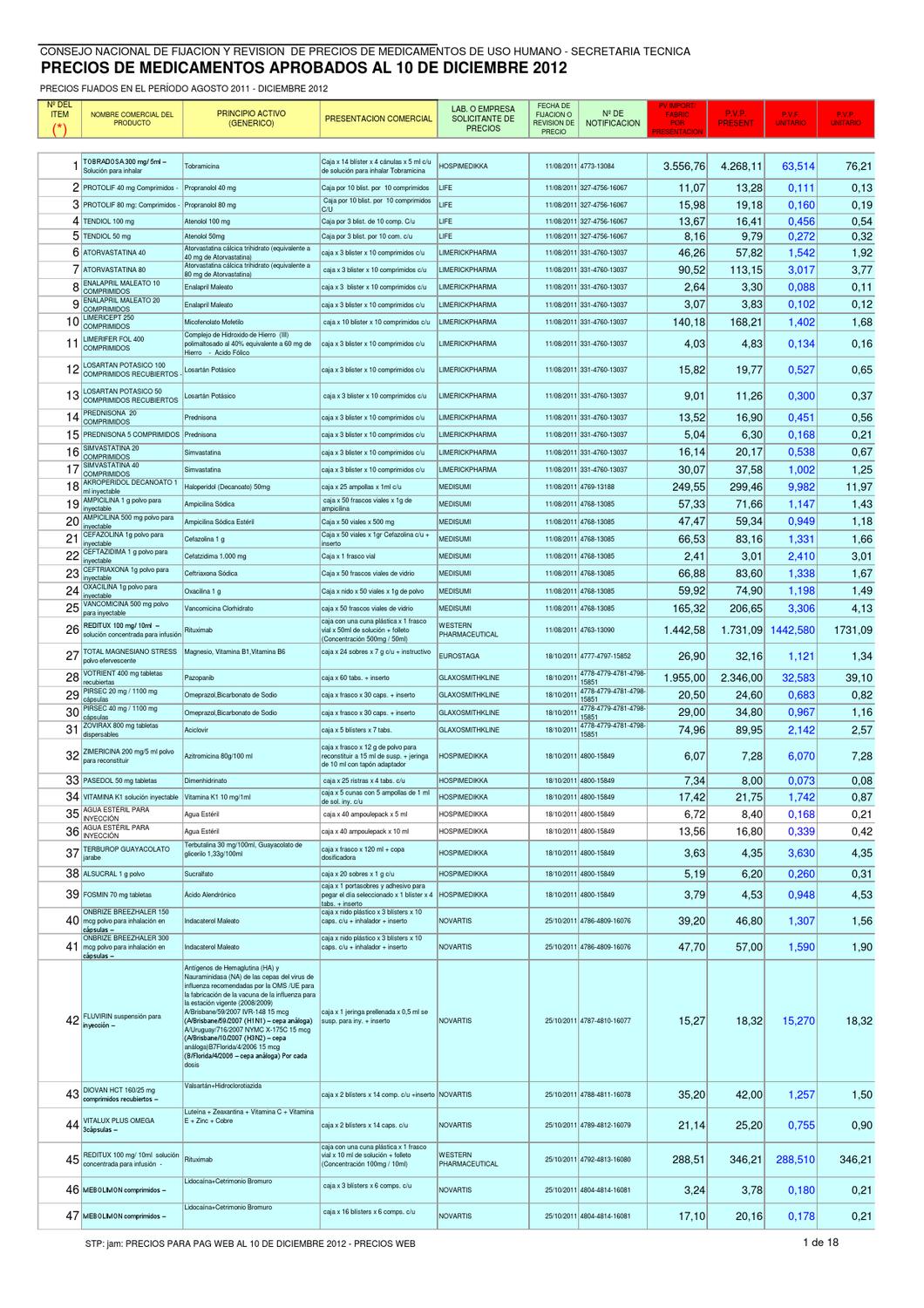 aciclovir ampolla precio