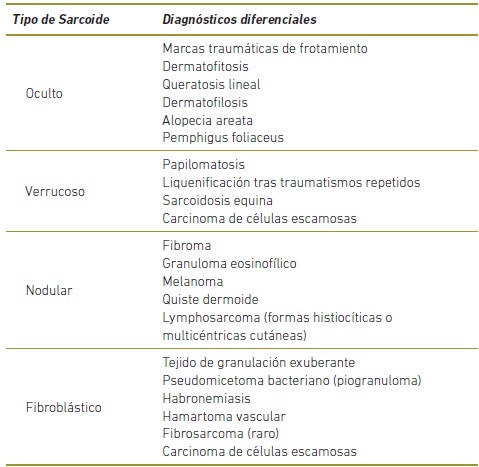 Aciclovir Mais Barato