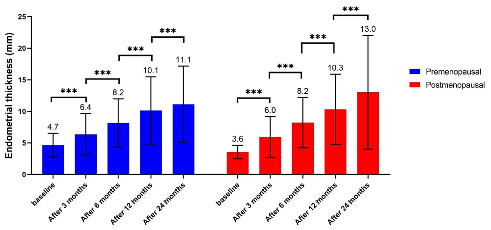 Tamoxifen on-line