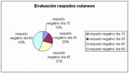 Orden de ivexterm