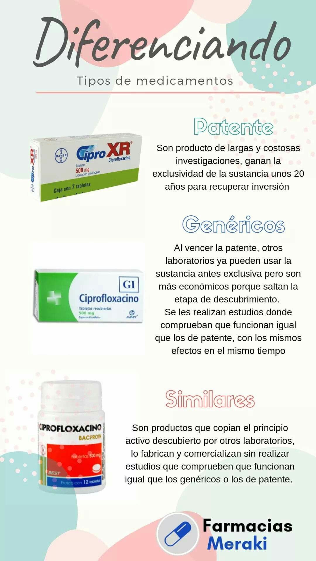 Cipro bayer comprar