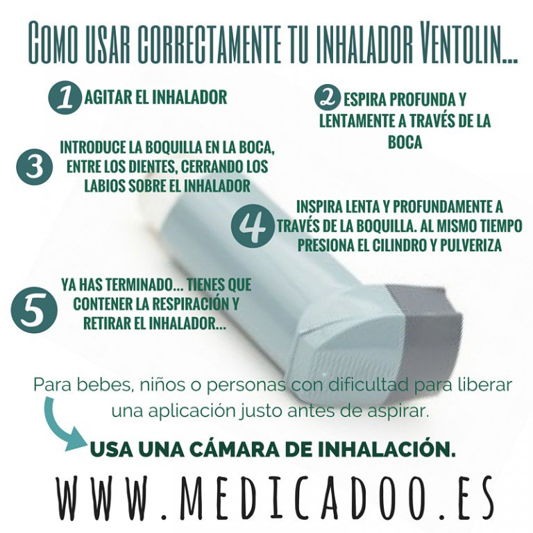 Albuterol precio usa