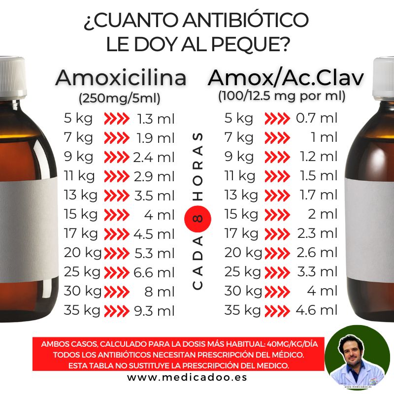 amoxil jarabe precio