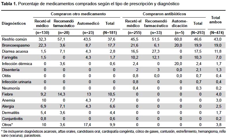 amoxil sin receta