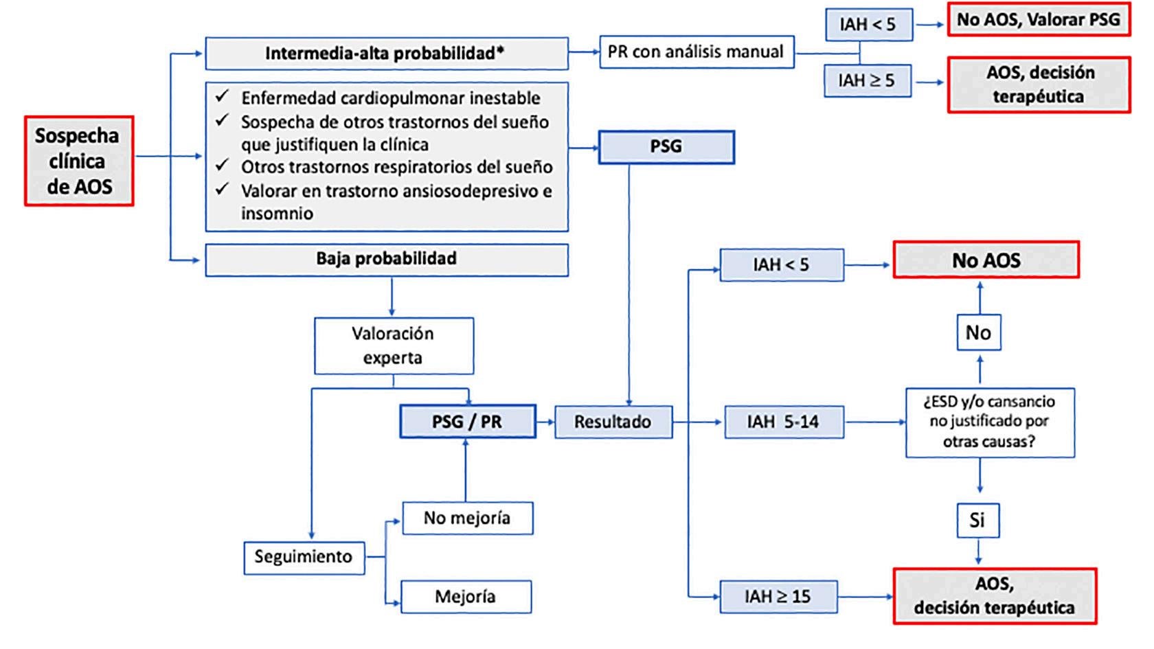 armodafinil españa