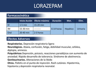 Ativan 2.5mg