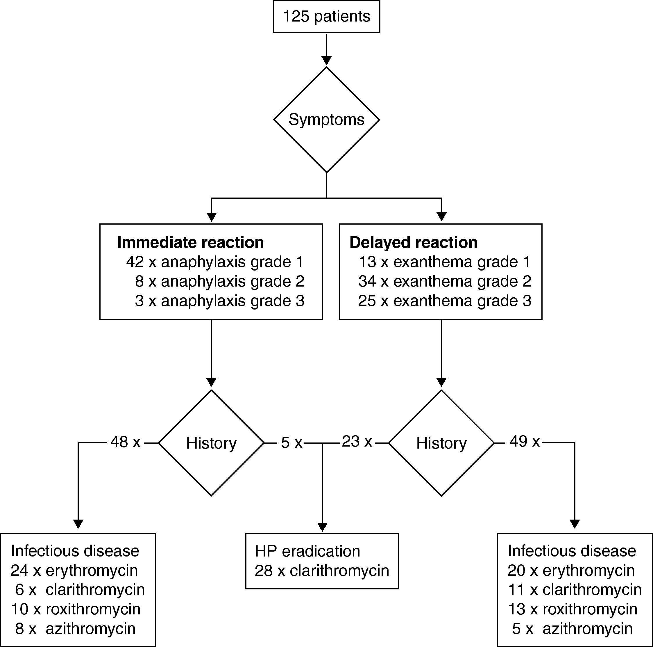 Azithromycin 500 Mg Erythromycin