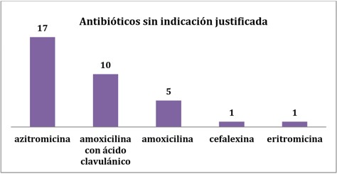 Azithromycin 500 mg n3