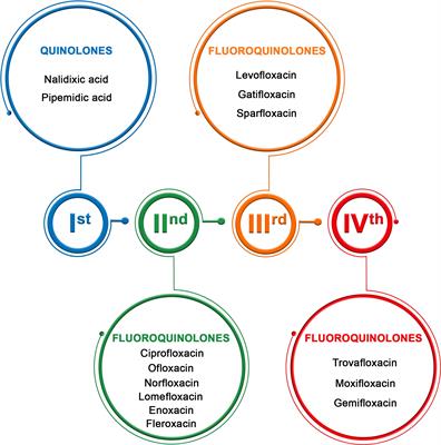 Ciprofloxacin on-line