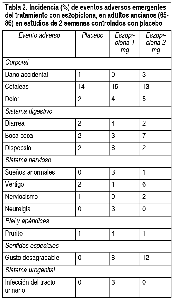 orden de eszopiclona