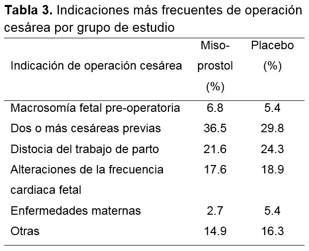 Misoprostol precio culiacan