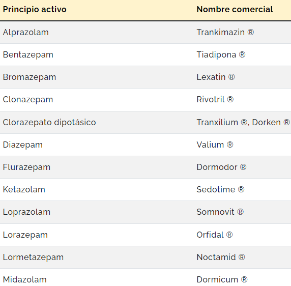 Precio diazepam receta