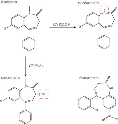 Diazepam on-line