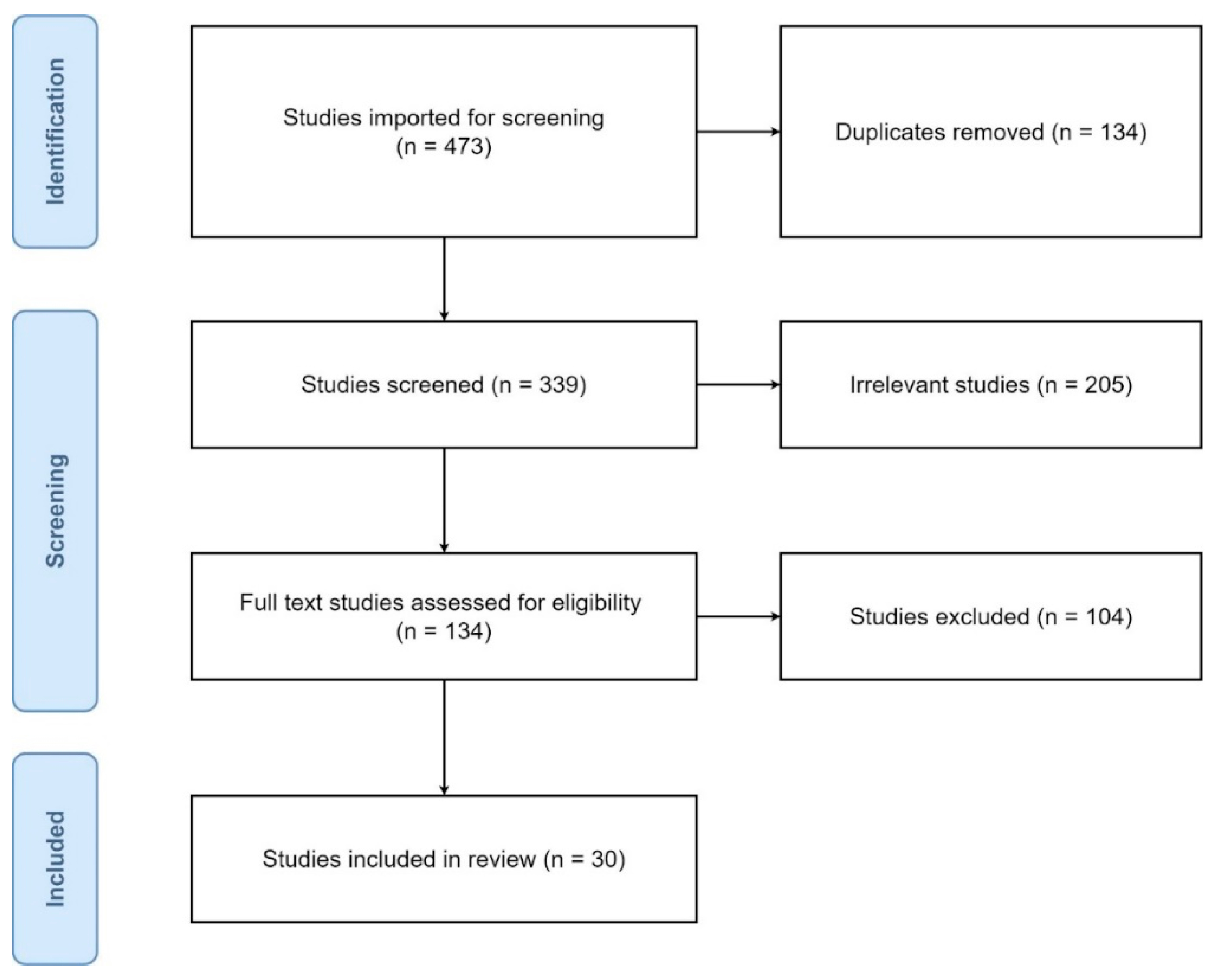 Isotretinoin on-line