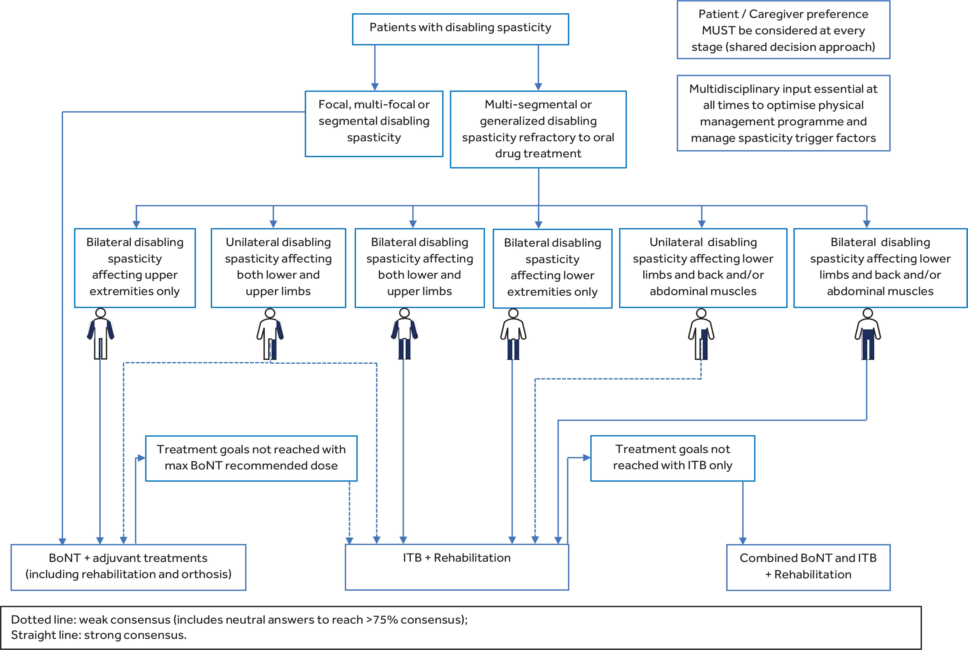 Baclofen on-line