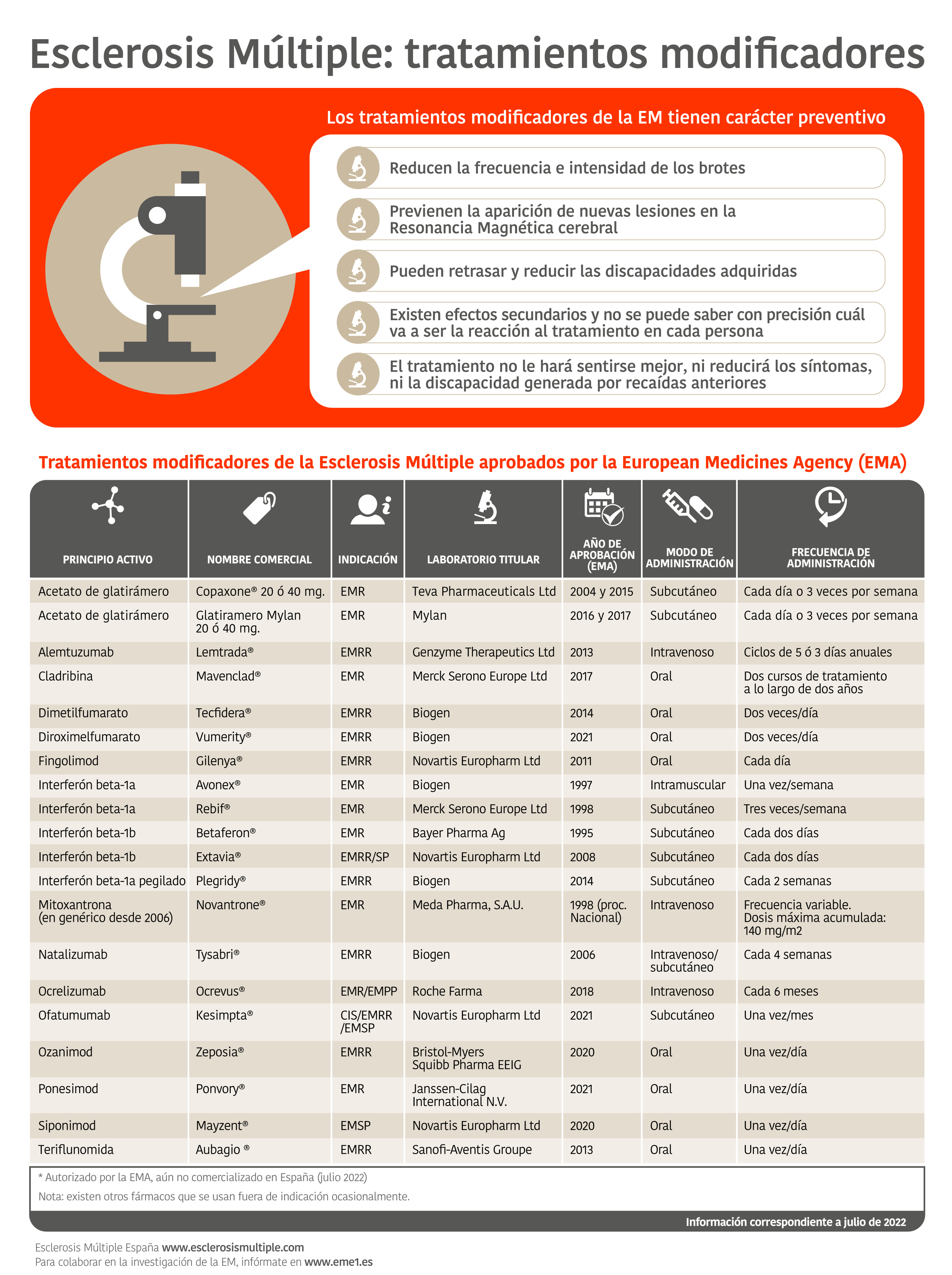 Baclofen precio españa