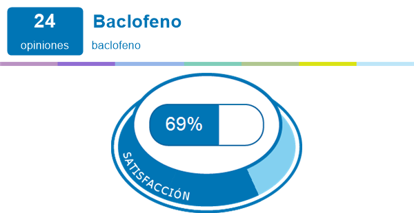 Baclofeno capsulas