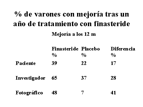 Finasteride 5 mg españa