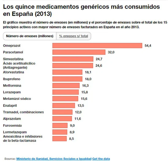 Lorazepam Online España