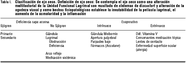 orden isotretinoin