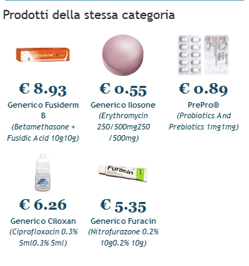 Ciprofloxacin comprar