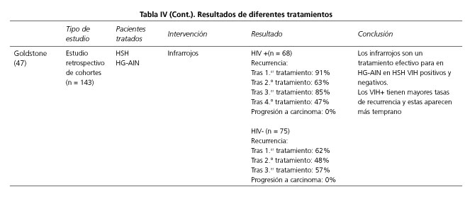 orden imiquimod