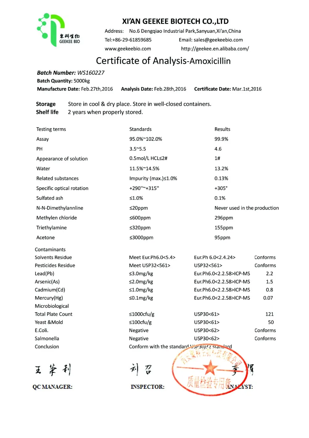 Costo de amoxicillin