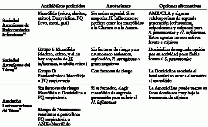 amoxicillin orden