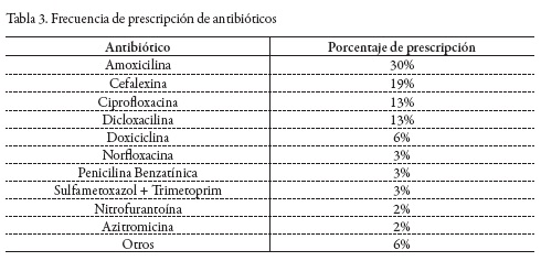 Amoxicillina Orden