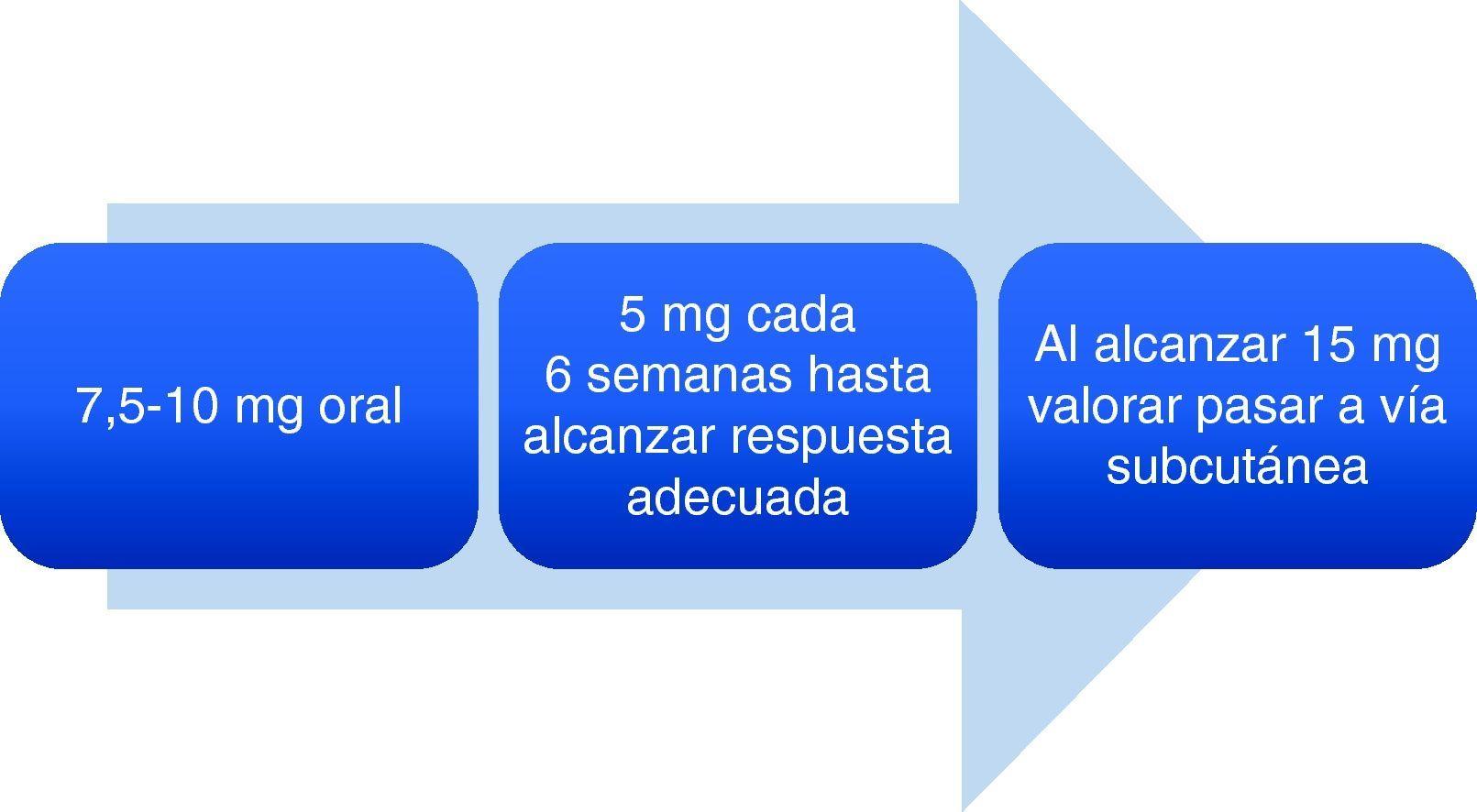 Citrato de tamoxifeno 20mg referencia