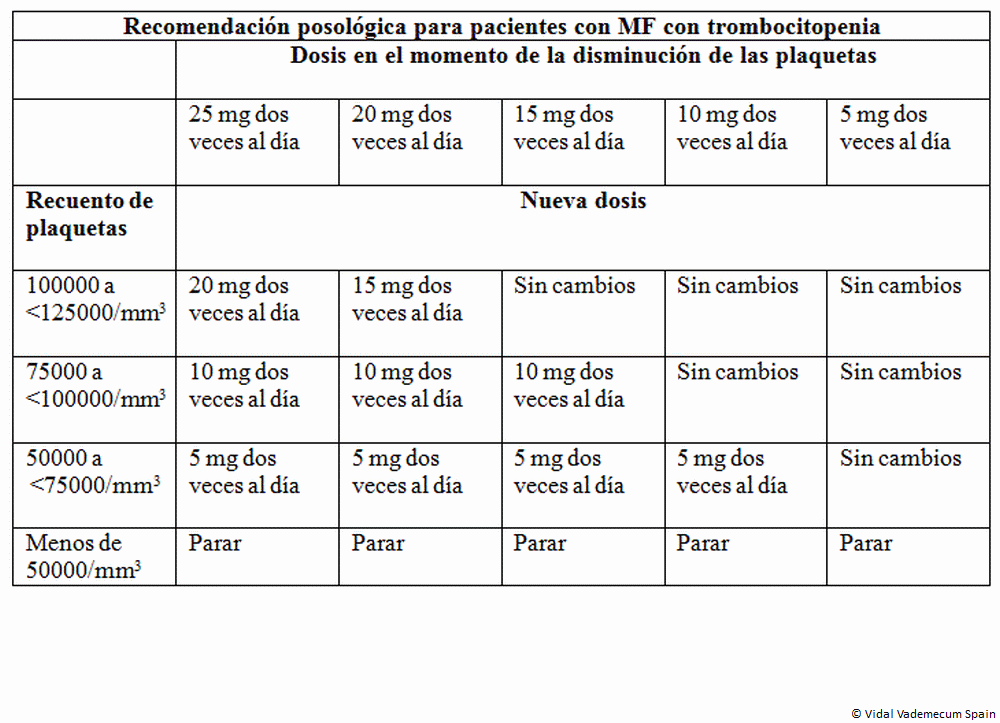 Precio fluconazol 200 mg españa