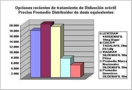 orden tadalafilo genérico