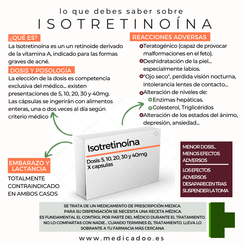 Pastillas de isotretinoina