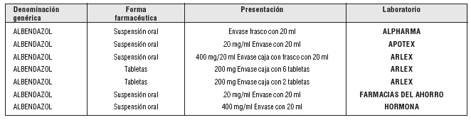 Comprar ivergot generico