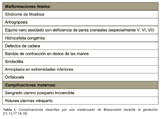 Misoprostol pastillas originales