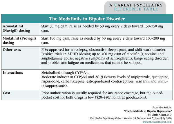 Armodafinil On-line