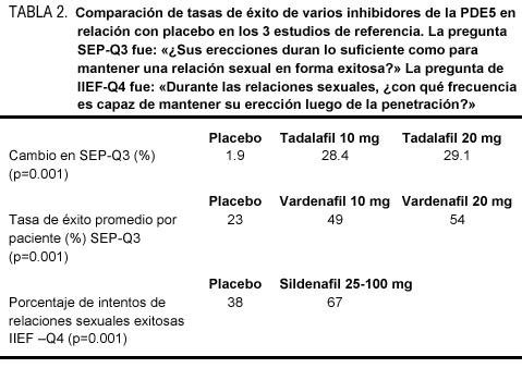 Cialis lilly icos precio en méxico